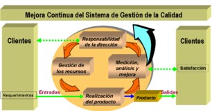 Controles de Calidad ISO